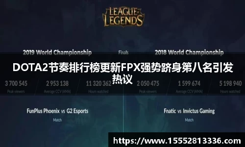 DOTA2节奏排行榜更新FPX强势跻身第八名引发热议