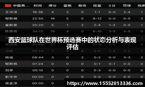 西安篮球队在世界杯预选赛中的状态分析与表现评估